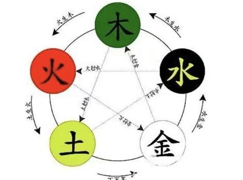 玉字五行|玉的汉字五行属性，是木、是土、还是金？